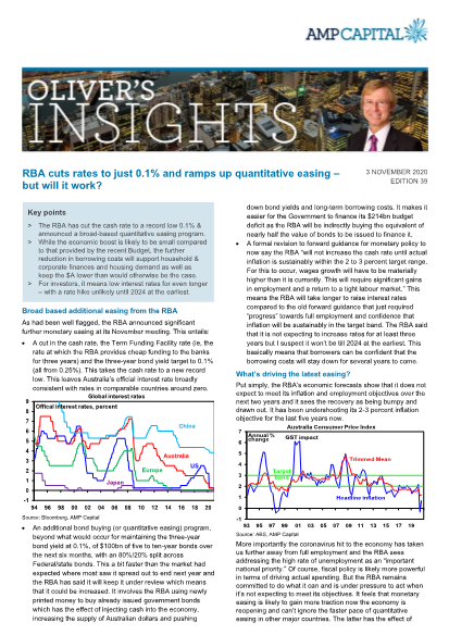 Olivers Insights - RBA cuts rates to just 0.1% and ramps up quantitative easing – but will it work?