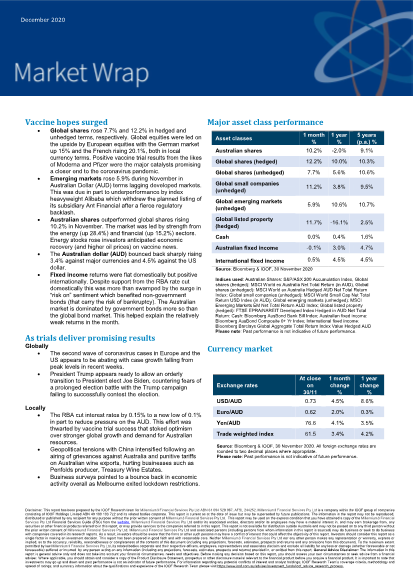 Market Wrap - December 2020