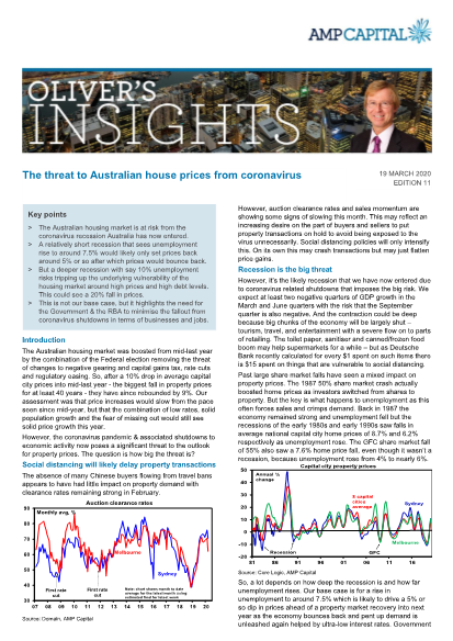 The threat to Australian house prices from Coronavirus