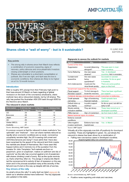 Oliver's Insights - Shares climb a “wall of worry” - but is it sustainable? 