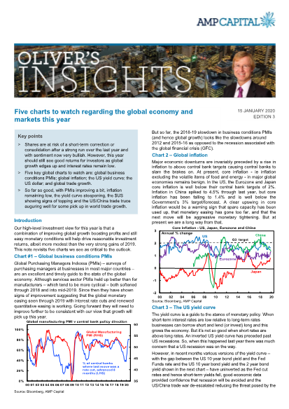 Five charts to watch regarding the global economy and markets this year