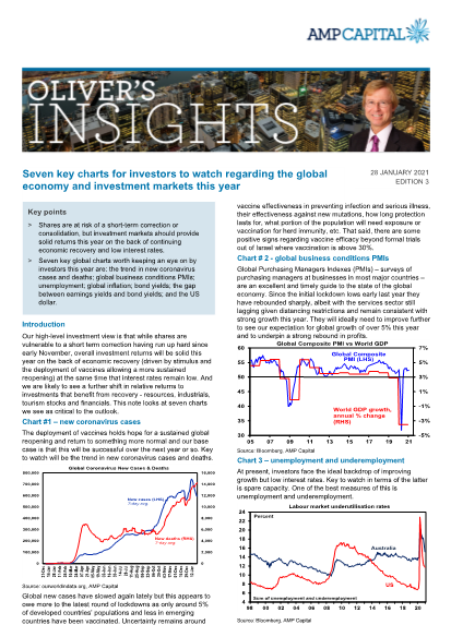 Oliver's Insights - Seven key charts for investors to watch regarding the global economy and investment markets this year