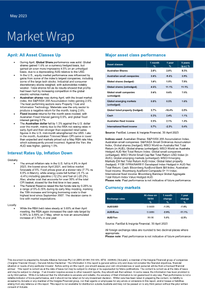 Market Wrap - May 2023