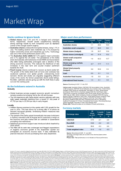 Market Wrap August 2021