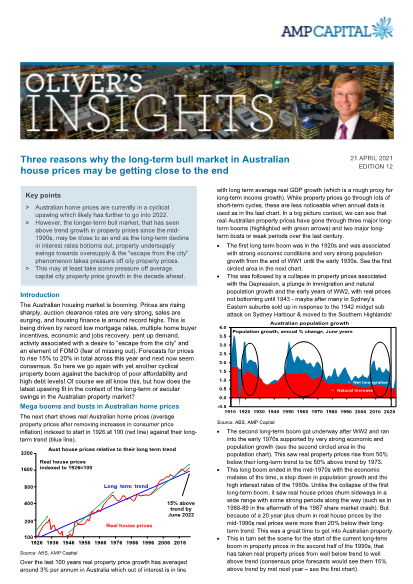 Olivers Insights - Three reasons why the long-term bull market in Australian house prices may be getting close to the end