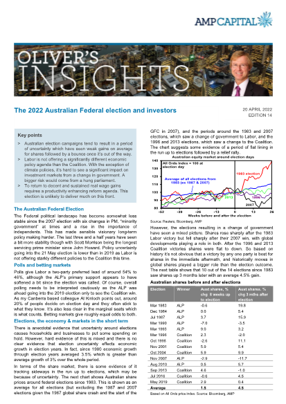 The 2022 Australian Federal election and investors