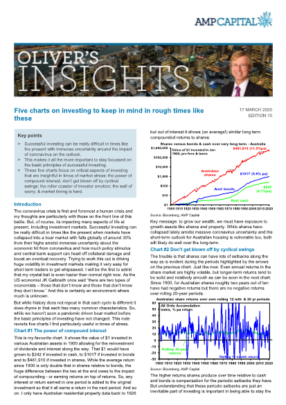  Five charts on investing to keep in mind in rough times like these