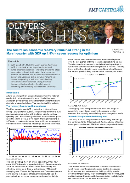 Olivers Insights - Optimistic March quarter