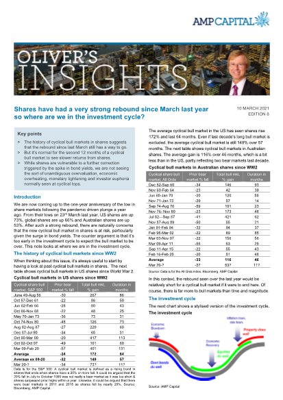 Oliver's Insights - Shares have had a very strong rebound since March last year so where are we in the investment cycle?