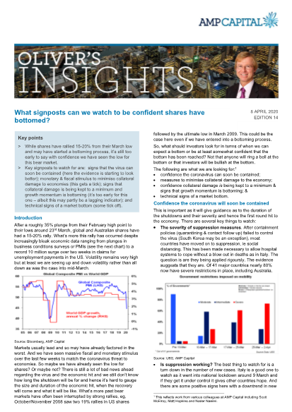 What signposts can we watch to be confident shares have bottomed?