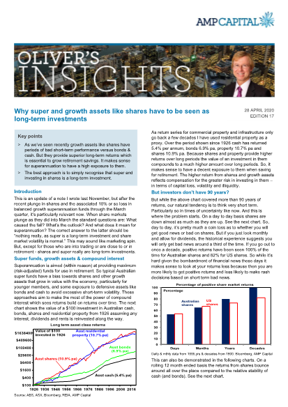 Why super and growth assets like shares have to be seen as long-term investments
