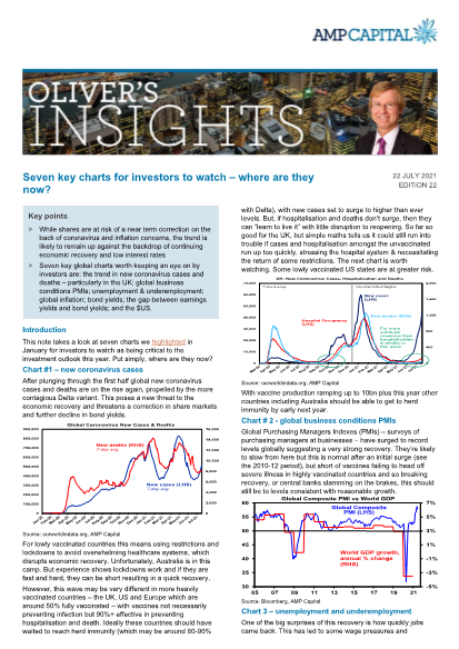 Seven key charts for investors to watch - where are they now?