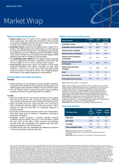 Market Wrap Spetember 2021