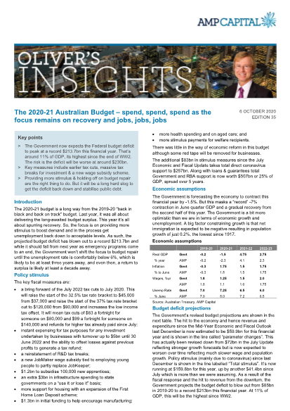 Federal Budget 2020-2021