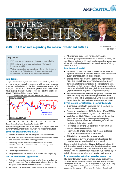 2022 - a list of lists regarding the macro investment outlook