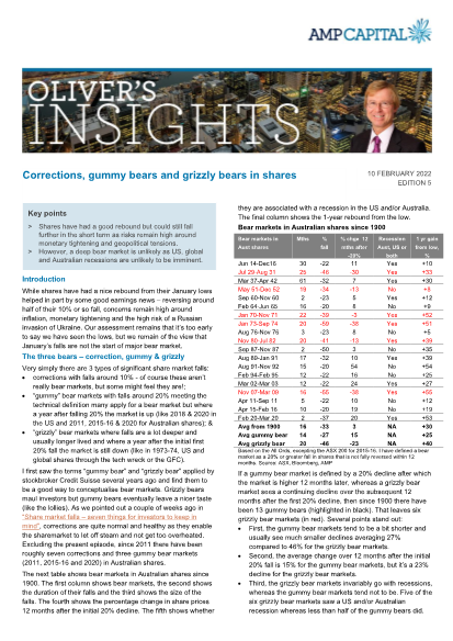 Corrections, gummy bears and grizzly bears in shares 