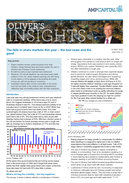 The falls in share markets this year - the bad news and the good