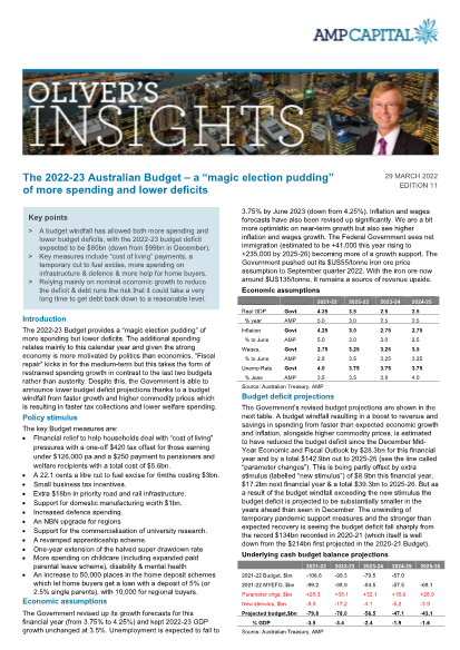 Olivers Insights FED Budget